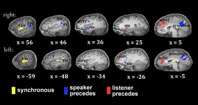 listener speaker overlap