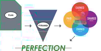 Chart - Plan - Pyramid - Media
