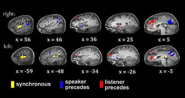 There's scientific proof that business storytelling is effective.