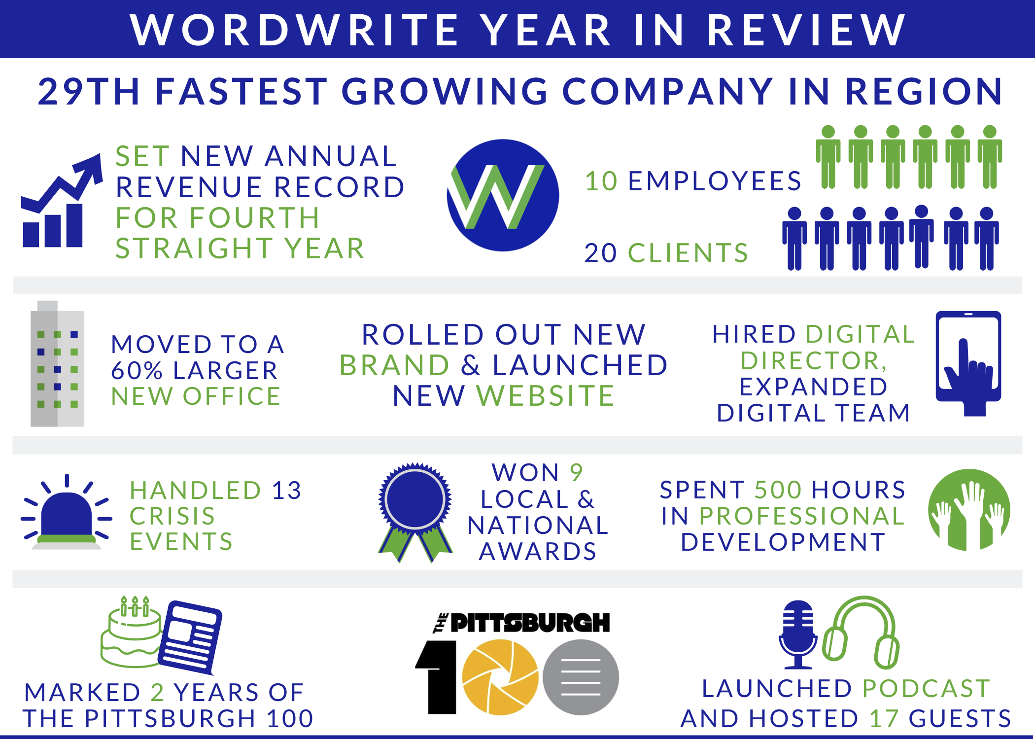 WWC_2019Infographic.v2-1